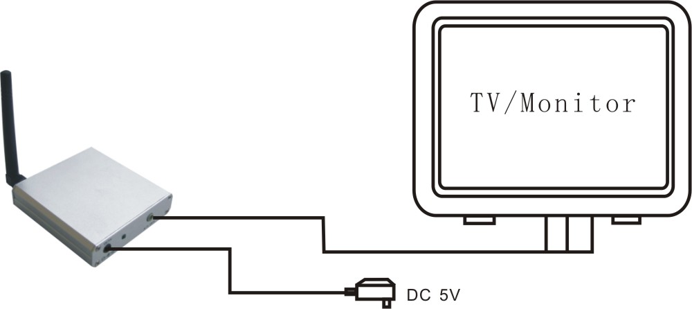 2.4GHz Wireless A/V Receiver