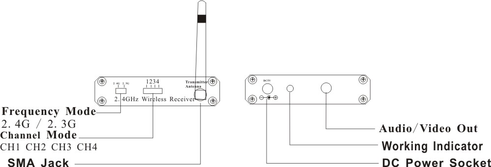 2.4GHz Wireless A/V Receiver